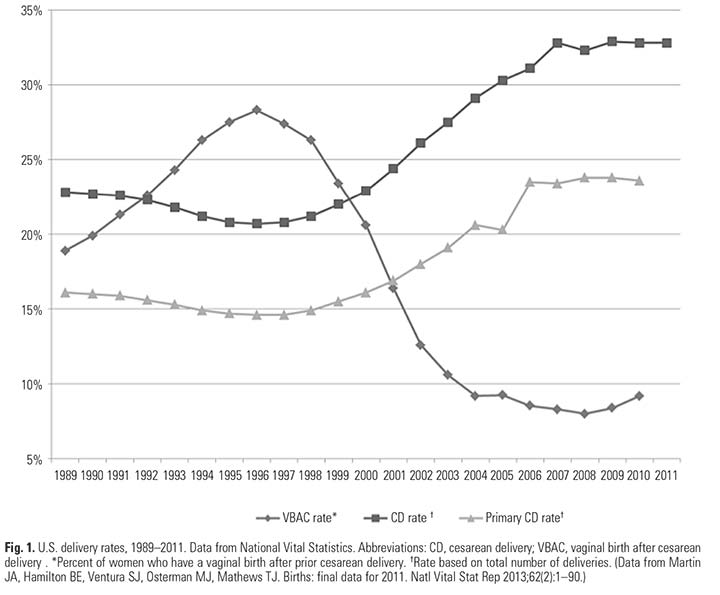 c-section-rate-vbac-rate-acog-2014