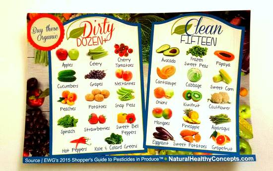 Clean 15 and Dirty Dozen from Natural Healthy Concepts