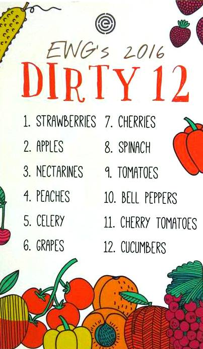 dirty 12 produce EWG